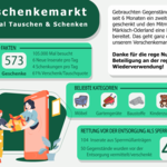 grafik verschenkemarkt halbjahresauswertung